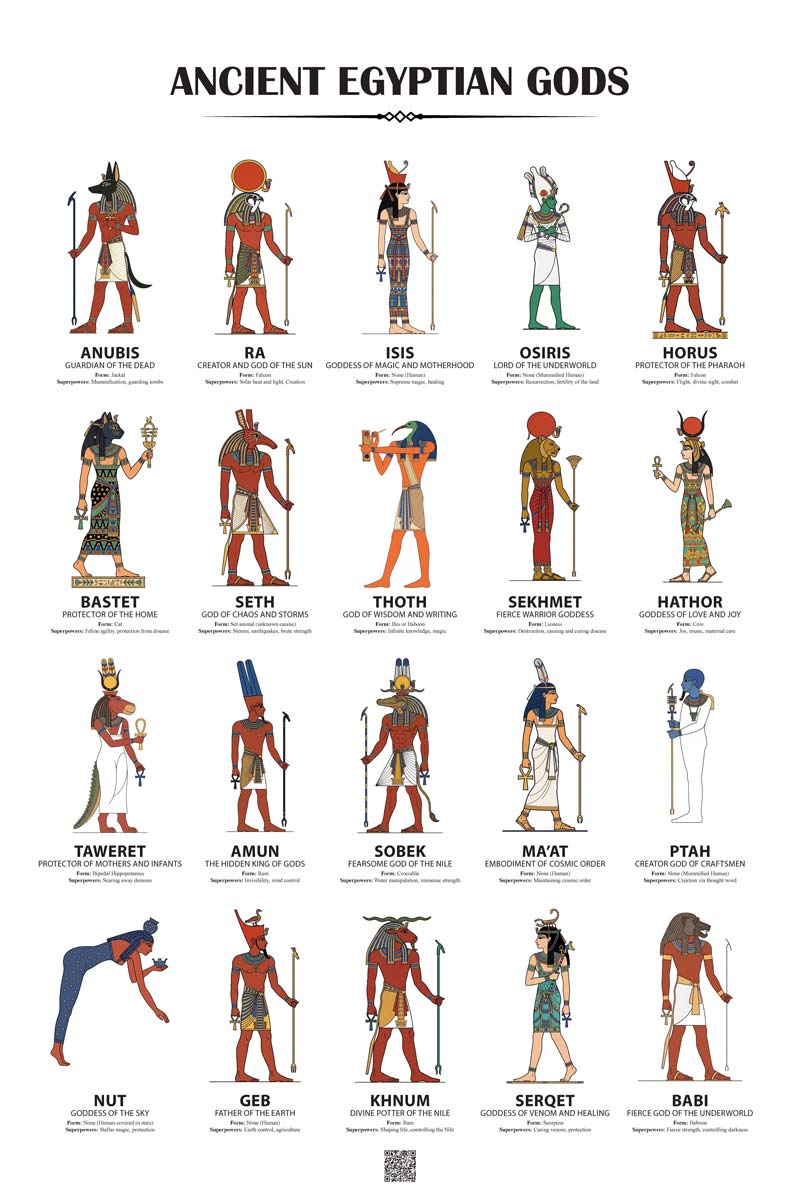 The Gods of Ancient Egypt Poster Mockup
